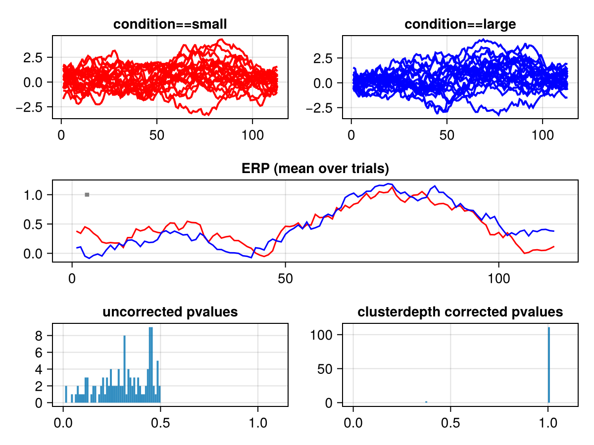 Example block output