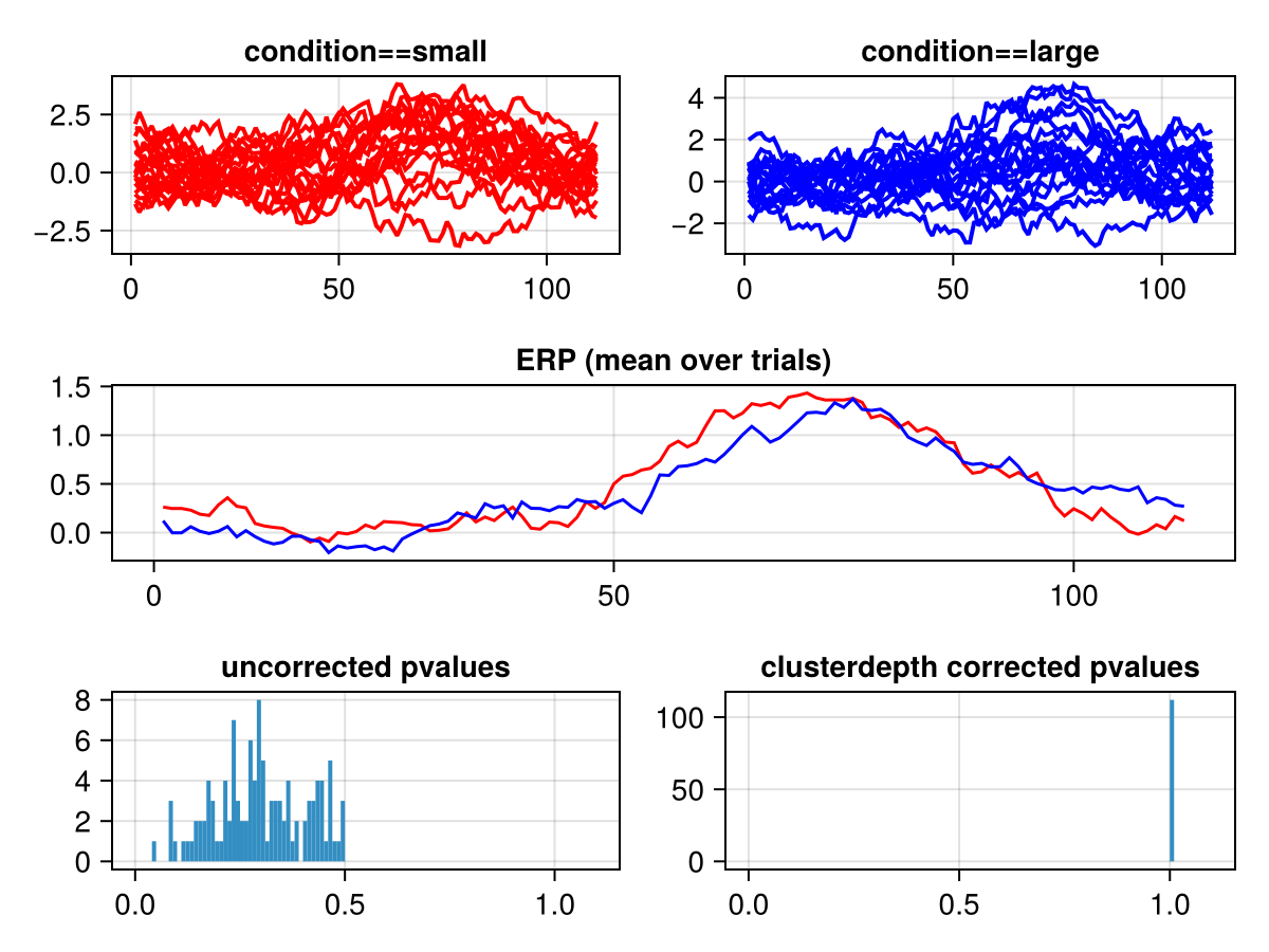 Example block output