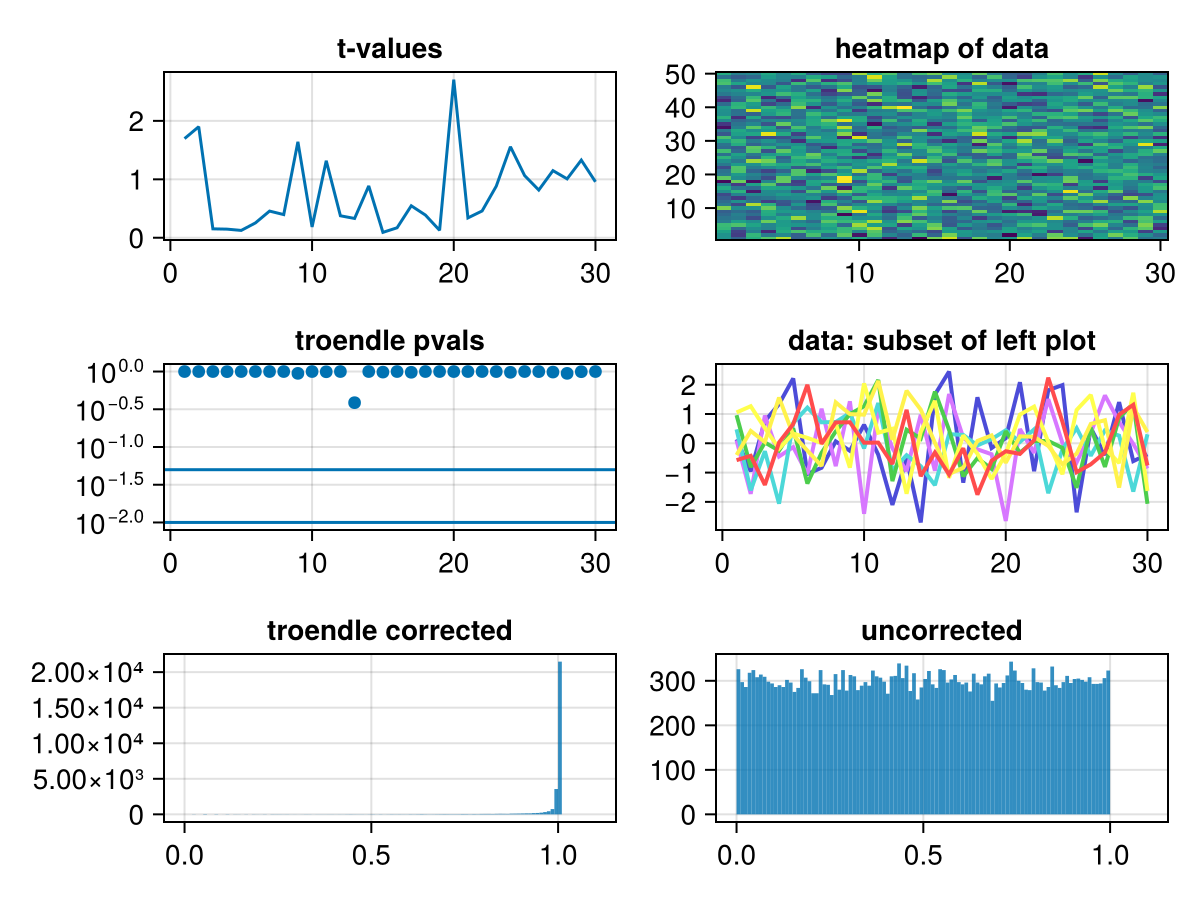 Example block output