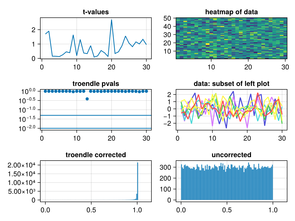 Example block output
