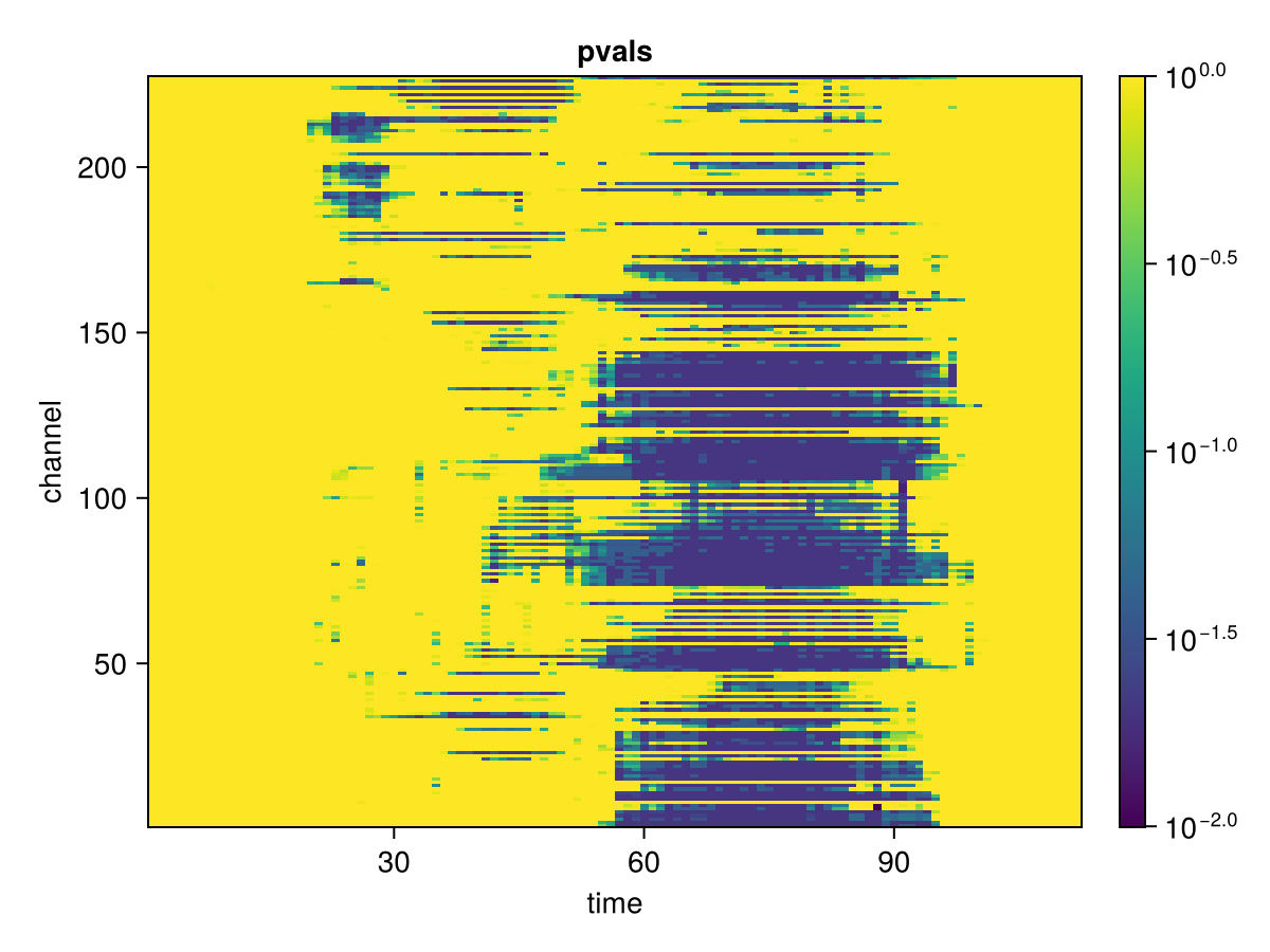 Example block output