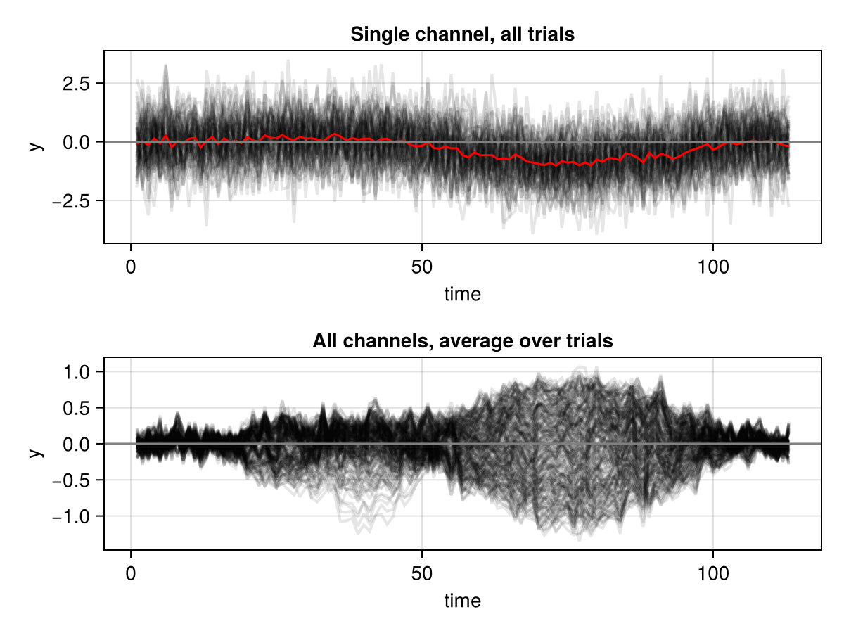 Example block output