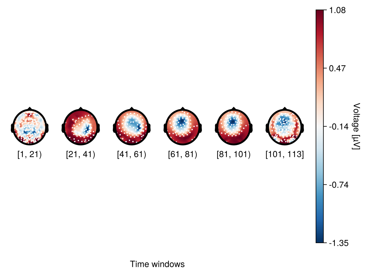 Example block output