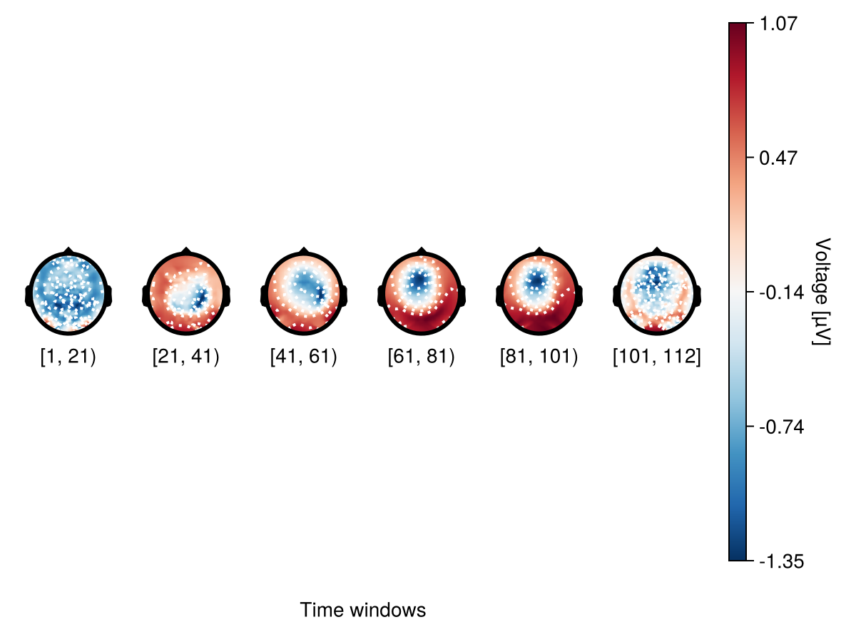 Example block output
