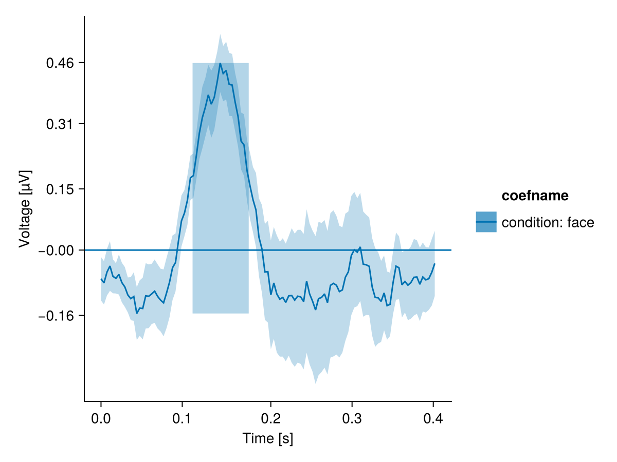 Example block output