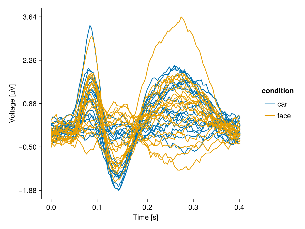 Example block output