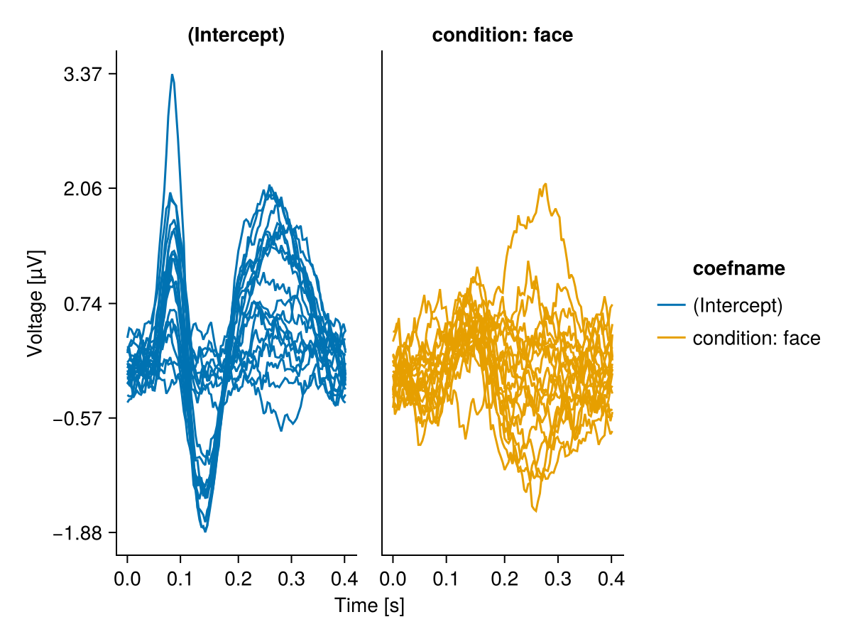 Example block output