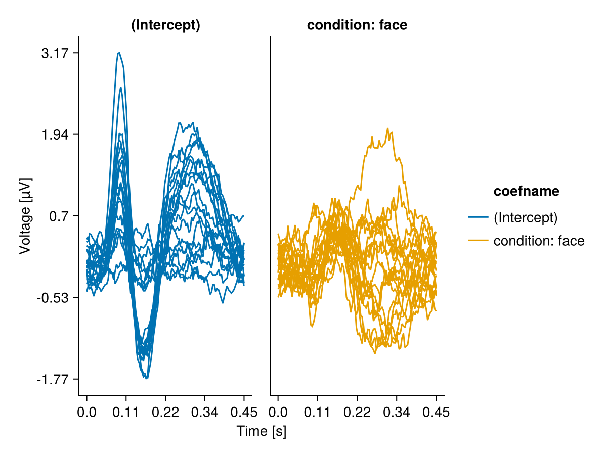 Example block output